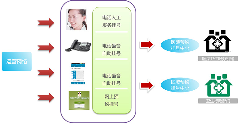 系统应用4